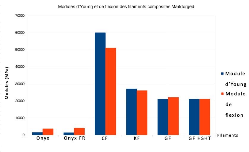 tableau-comparatif-filament-composite-markforged-modules